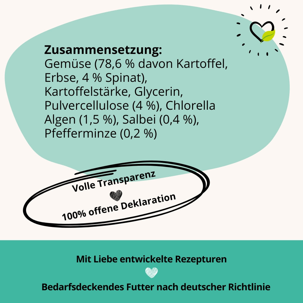 Zusammensetzung Zahnpflege für den Hund von BugBell