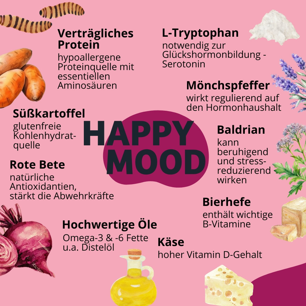 Das hypoallergene Hundefutter Happy Mood enthält verträgliches Protein, essenzielle Aminosäuren und L-Tryptophan zur Serotoninbildung. Mönchspfeffer reguliert den Hormonhaushalt, Baldrian wirkt stressreduzierend. Süßkartoffeln bieten glutenfreie Kohlenhydrate, Rote Bete stärkt mit Antioxidantien die Abwehrkräfte. Bierhefe liefert B-Vitamine, Distelöl enthält Omega-3- und -6-Fettsäuren, und Käse versorgt Hunde mit Vitamin D.
