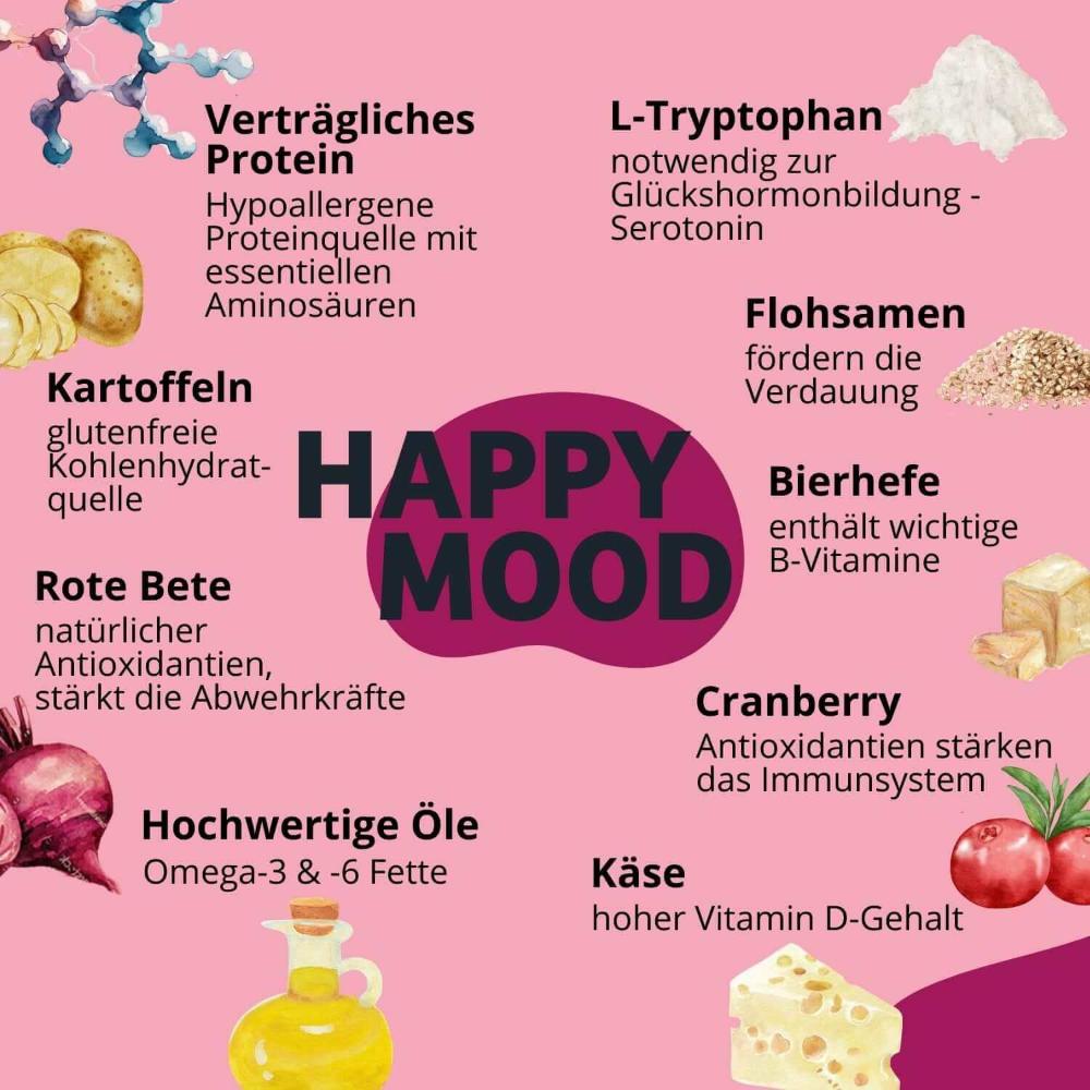 Zutaten HappyMood Hundefutter