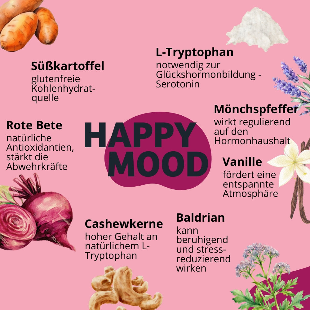 Das Hundefutter Happy Mood unterstützt dank L-Tryptophan und Cashewkernen die Serotoninbildung für glückliche Hunde. Süßkartoffeln bieten glutenfreie Kohlenhydrate, während Mönchspfeffer den Hormonhaushalt reguliert. Rote Bete stärkt mit Antioxidantien die Abwehrkräfte, Baldrian wirkt beruhigend und Vanille schafft eine entspannte Atmosphäre.