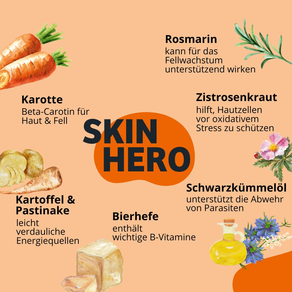 Topping SkinHero - Fellpflege & Parasitenabwehr