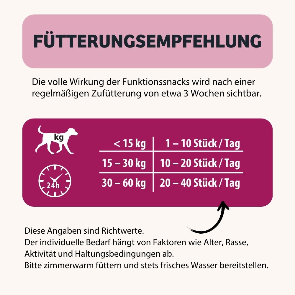 Hundekeks HappyMood Fütterungsempfehlung