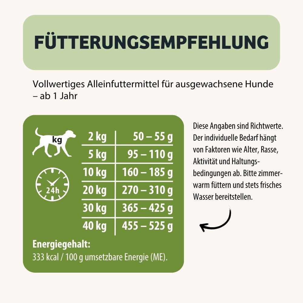 Terrine MagicRelax Fütterungsempfehlung