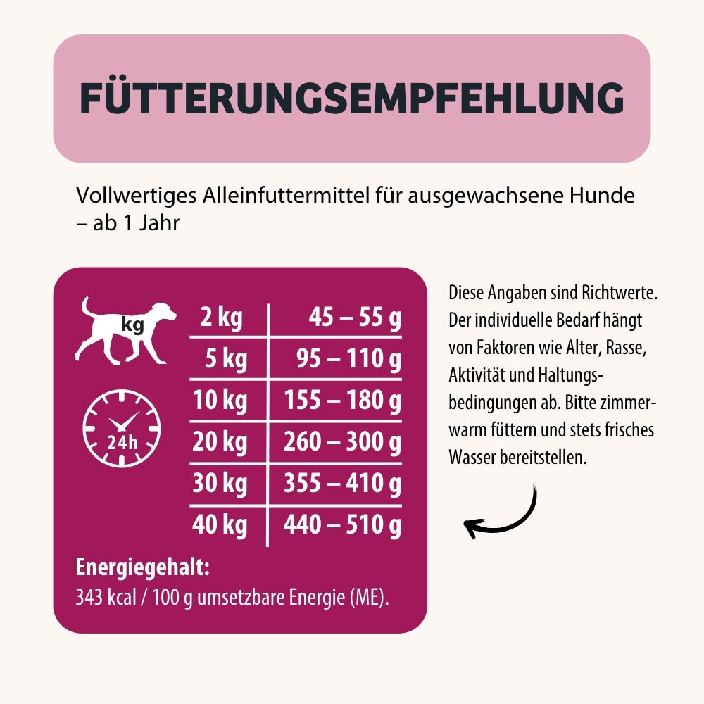 84652_07_Terrine-HappyMood_Fuetterung