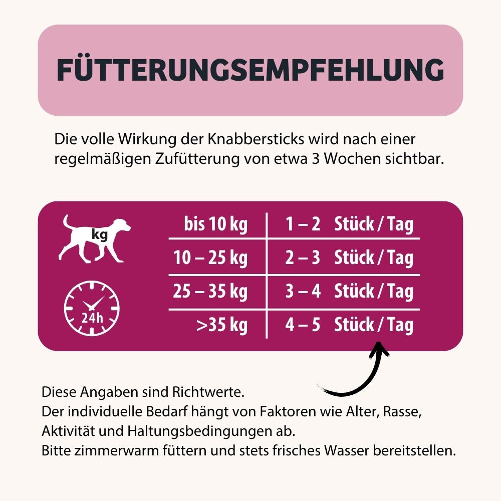 Knabberstick RoteBete Fütterungsempfehlung
