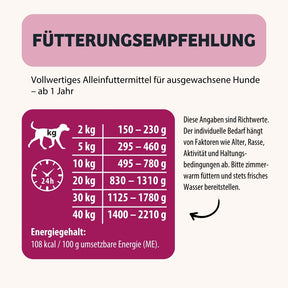 84680_07_Nassfutter-HappyMood_Fuetterung