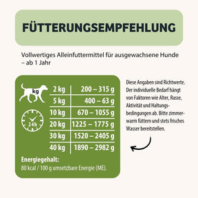 Wet dog food MagicRelax Fütterungsempfehlung