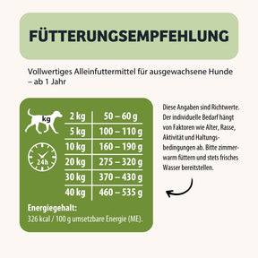 85000_07_Trockenfutter-MagicRelax_Futterung