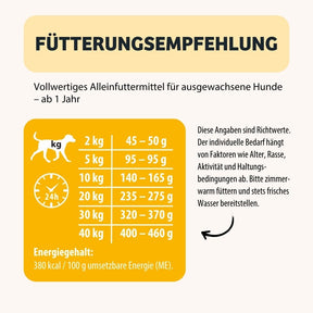 Dry dog food EnergyWonder Fütterungsempfehlung