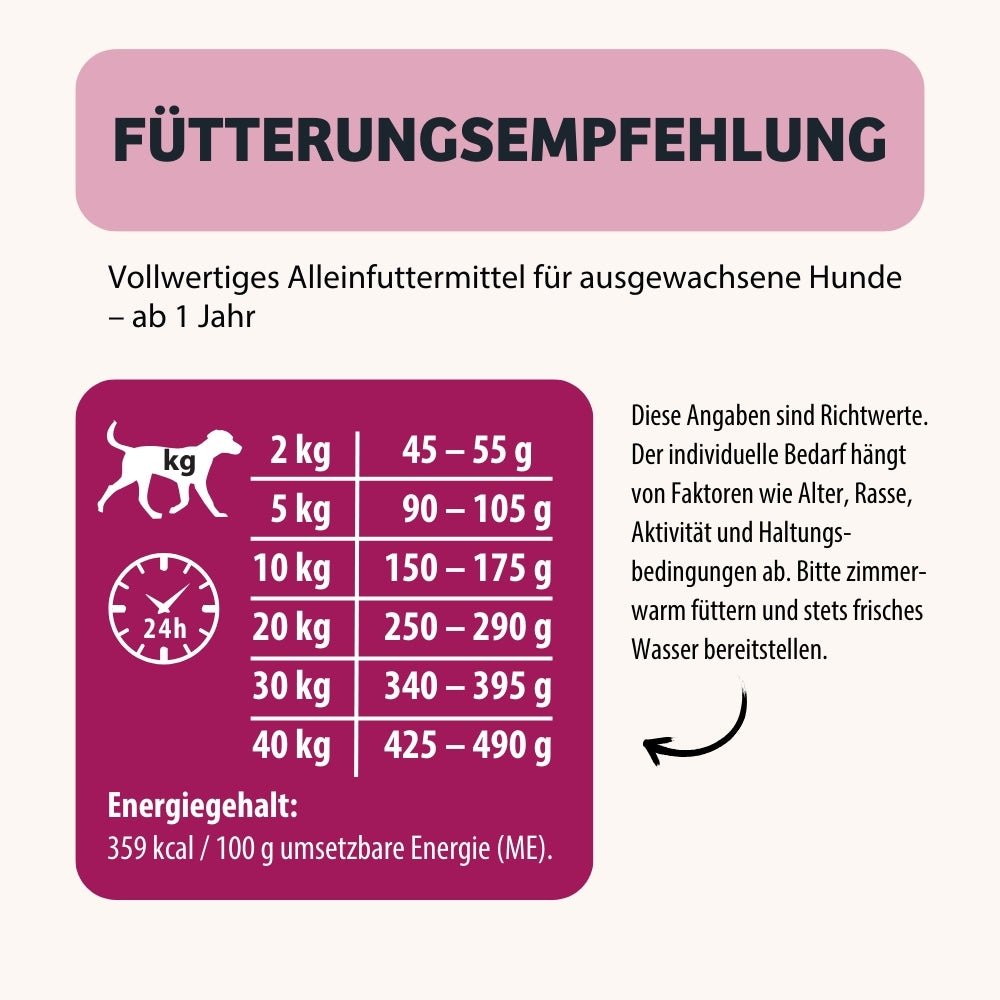 Dry dog food HappyMood Fütterungsempfehlung