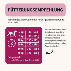 Dry dog food HappyMood Fütterungsempfehlung