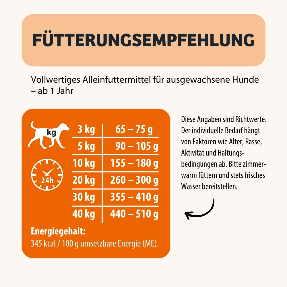 85003_04_Trockenfutter-SkinHero_Fuetterung