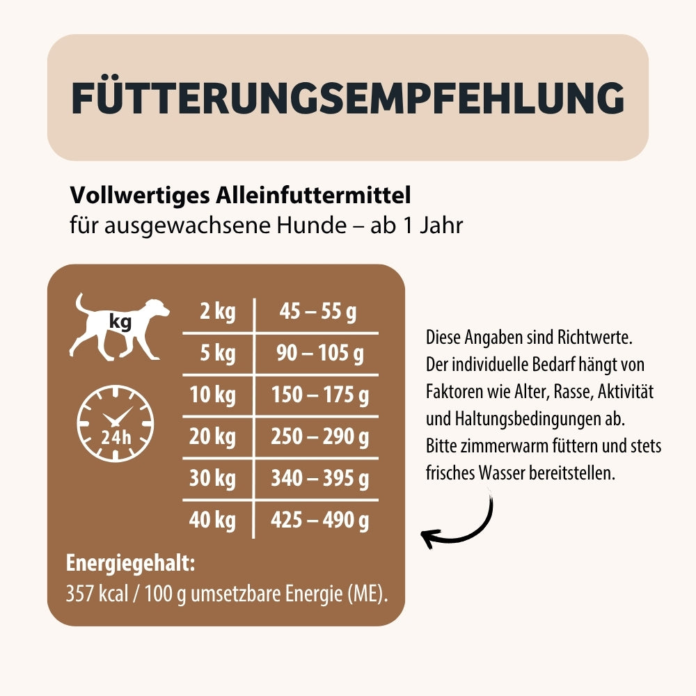 Trockenfutter HighSensitive Fütterungsempfehlung