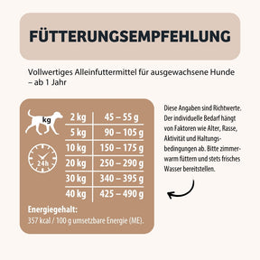 85004_07_Trockenfutter-HighSensitive_Fuetterung