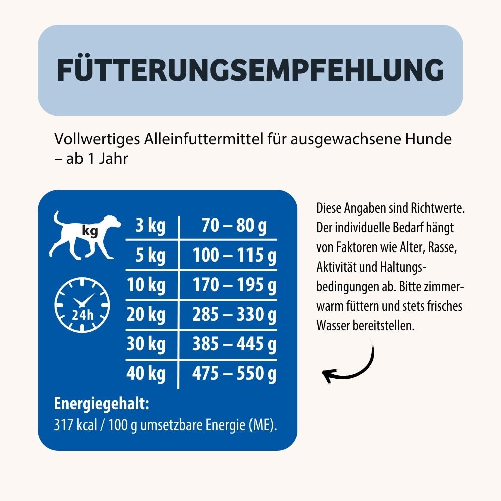 Dry dog food BonePower Fütterungsempfehlung