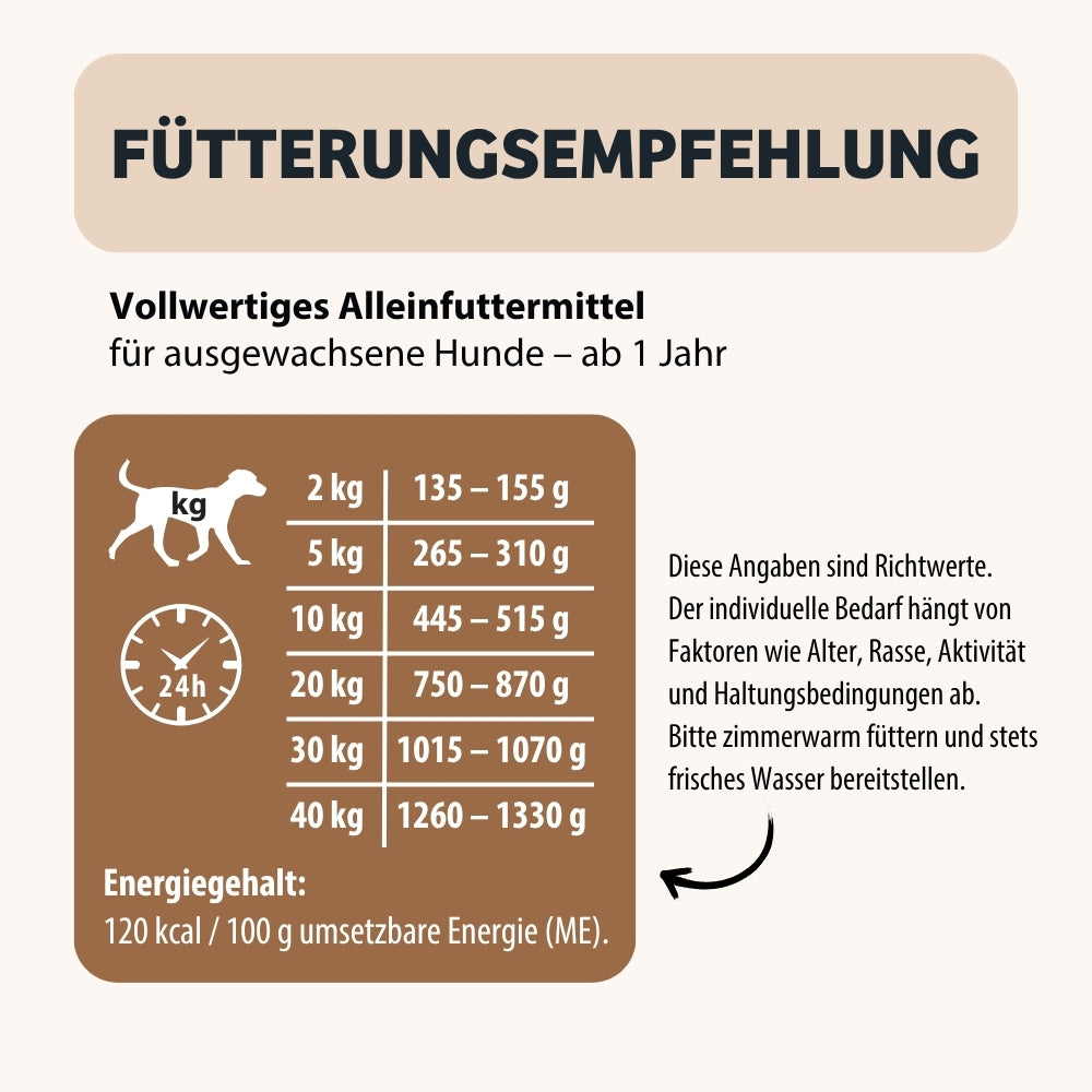 Nassfutter HighSensitive Fütterungsempfehlung