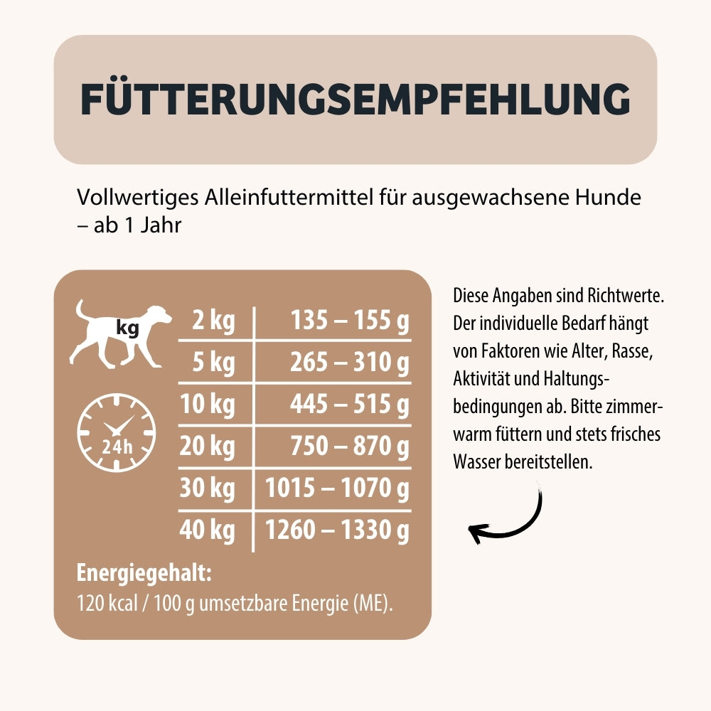 Nassfutter HighSensitive Fütterungsempfehlung