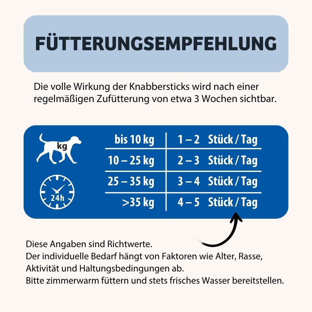 Knabberstick BonePower Fütterungsempfehlung