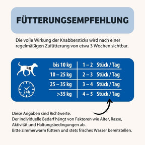 Knabberstick BonePower Fütterungsempfehlung