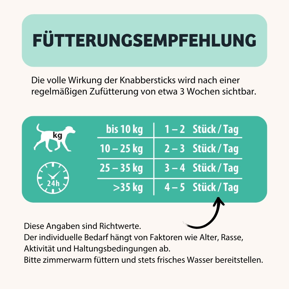 85123_07_Knabberstick-DentalShine_Fuetterung