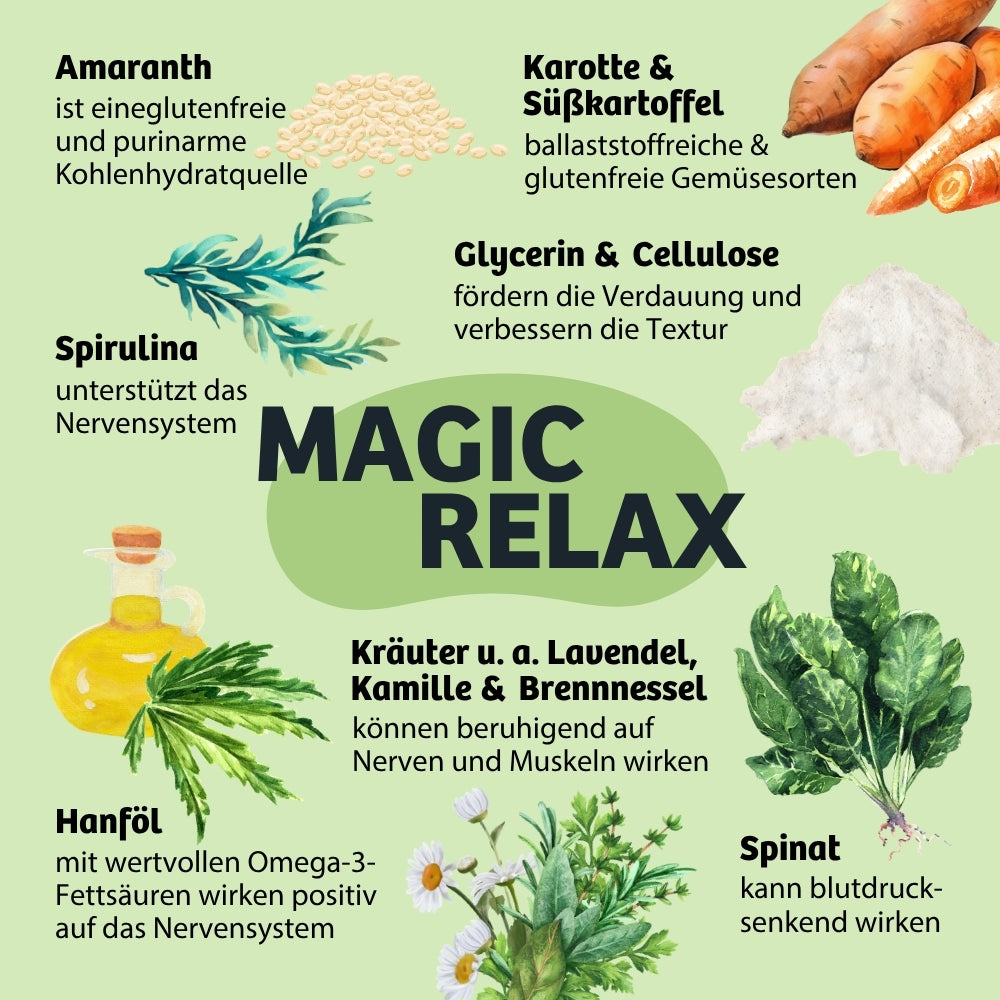 Zutaten weiche Hundeleckerli MagicRelax