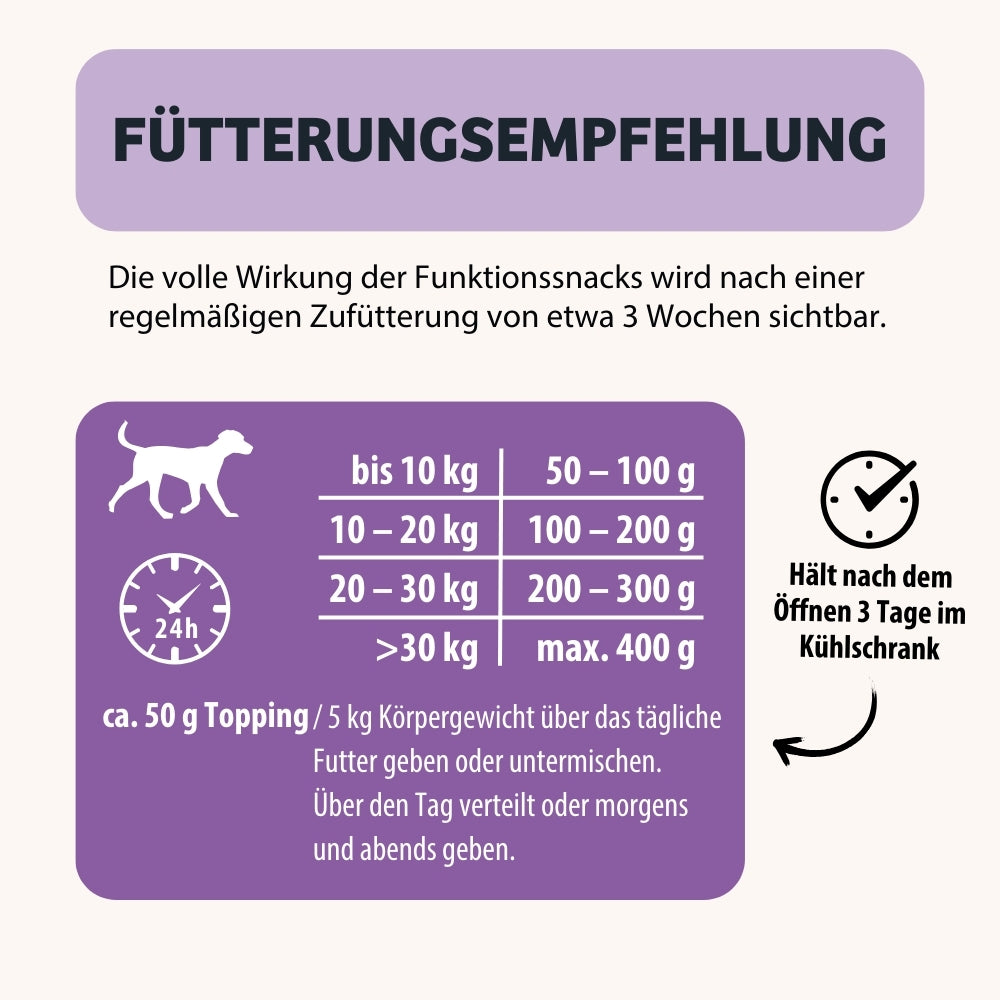 Fuetterungsempfehlung_Belly_Topping