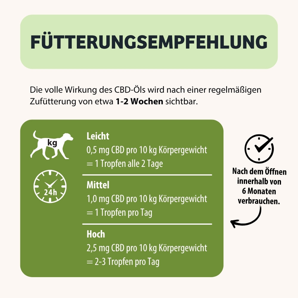 Fütterungsempfehlung: Hundefutter MagicRelax hilft Hunden, entspannte Momente zu erleben, indem es Symptome wie Trennungsangst, Lärmempfindlichkeit, häufiges Jaulen und Bellen sowie Zittern reduziert.
