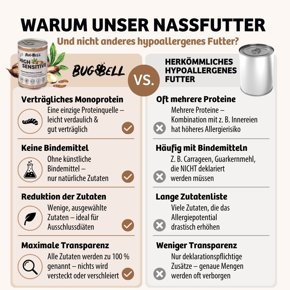 Nassfutter HighSensitive im Vergleich