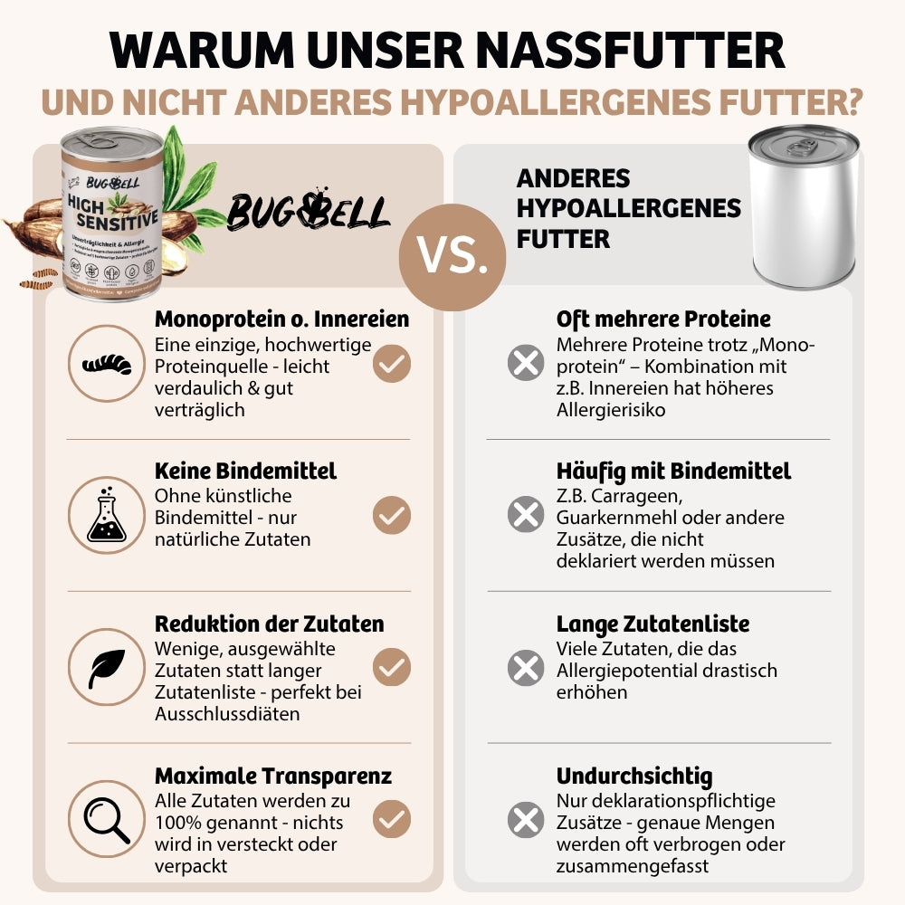 Nassfutter HighSensitive im Vergleich