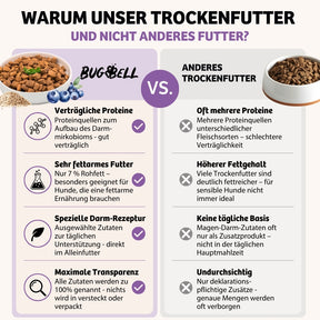 Trockenfutter BellyVital Vergleich