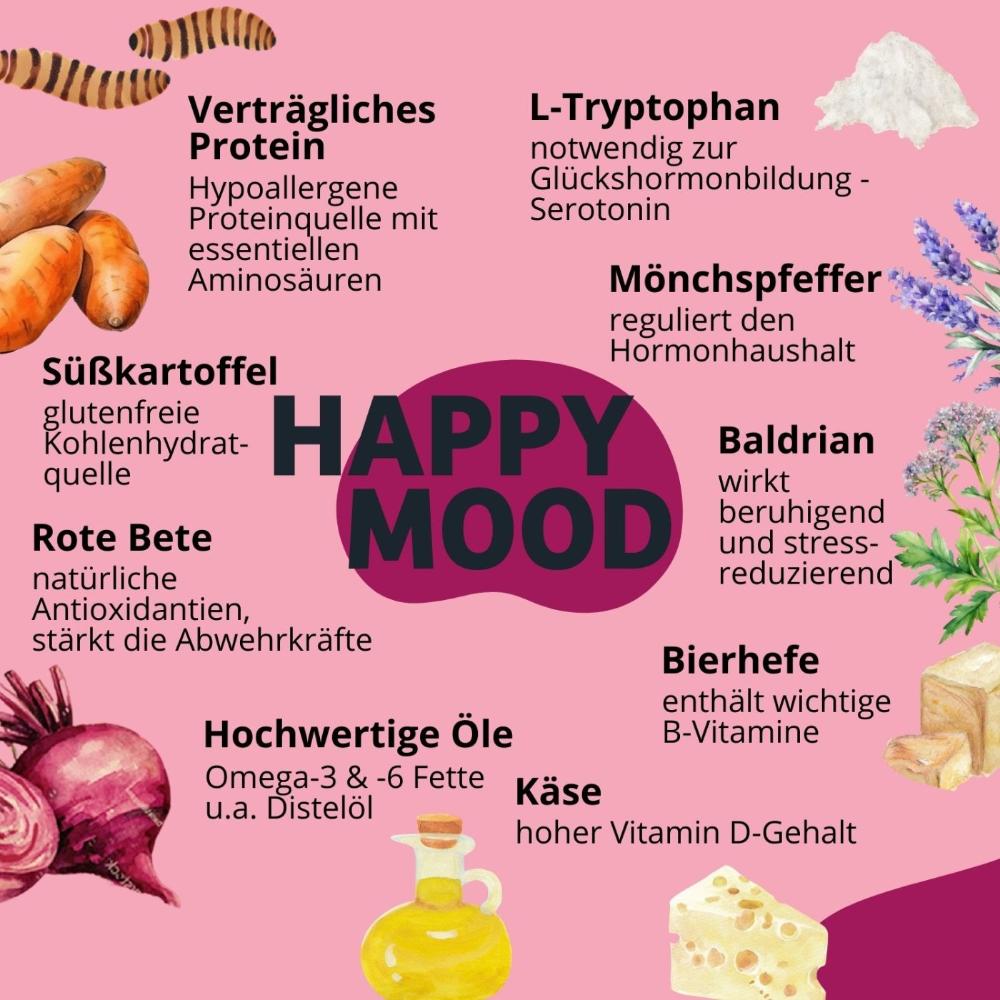 Das hypoallergene Hundefutter Happy Mood enthält verträgliches Protein, essenzielle Aminosäuren und L-Tryptophan zur Serotoninbildung. Mönchspfeffer reguliert den Hormonhaushalt, Baldrian wirkt stressreduzierend. Süßkartoffeln bieten glutenfreie Kohlenhydrate, Rote Bete stärkt mit Antioxidantien die Abwehrkräfte. Bierhefe liefert B-Vitamine, Distelöl enthält Omega-3- und -6-Fettsäuren, und Käse versorgt Hunde mit Vitamin D.