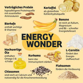 Zutaten EnergyWonder Terrine