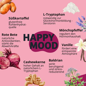 Das Hundefutter Happy Mood unterstützt dank L-Tryptophan und Cashewkernen die Serotoninbildung für glückliche Hunde. Süßkartoffeln bieten glutenfreie Kohlenhydrate, während Mönchspfeffer den Hormonhaushalt reguliert. Rote Bete stärkt mit Antioxidantien die Abwehrkräfte, Baldrian wirkt beruhigend und Vanille schafft eine entspannte Atmosphäre.